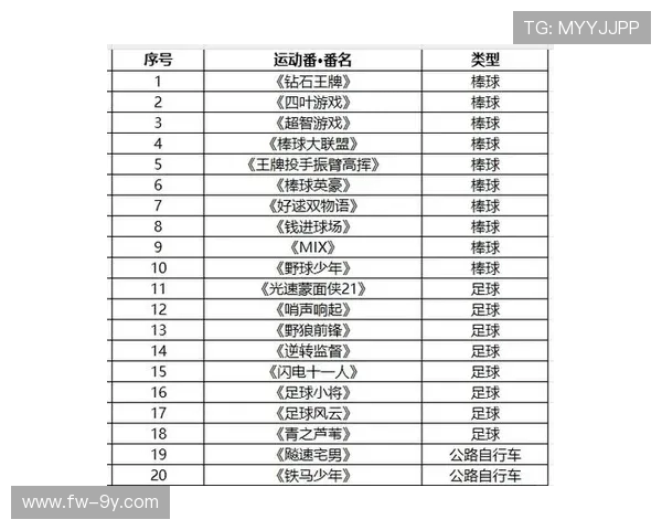 以帅气足球少女为主角展开的热血励志番剧燃动青春篇章璀灿旅程记